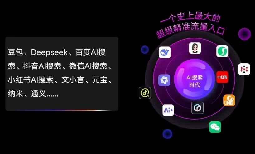 水磨沟区AI智能推广新玩法，抢占搜索时代免费精准客源