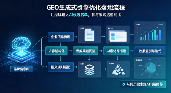 水磨沟区B端采购决策：GEO优化藏着哪些全新机会？