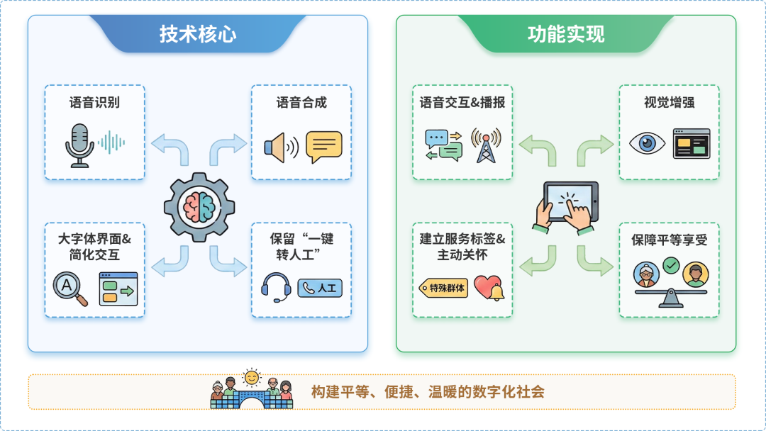 水磨沟区AI生态｜多AI智能体GEO优化全流程：从内容创作到发布实操指南