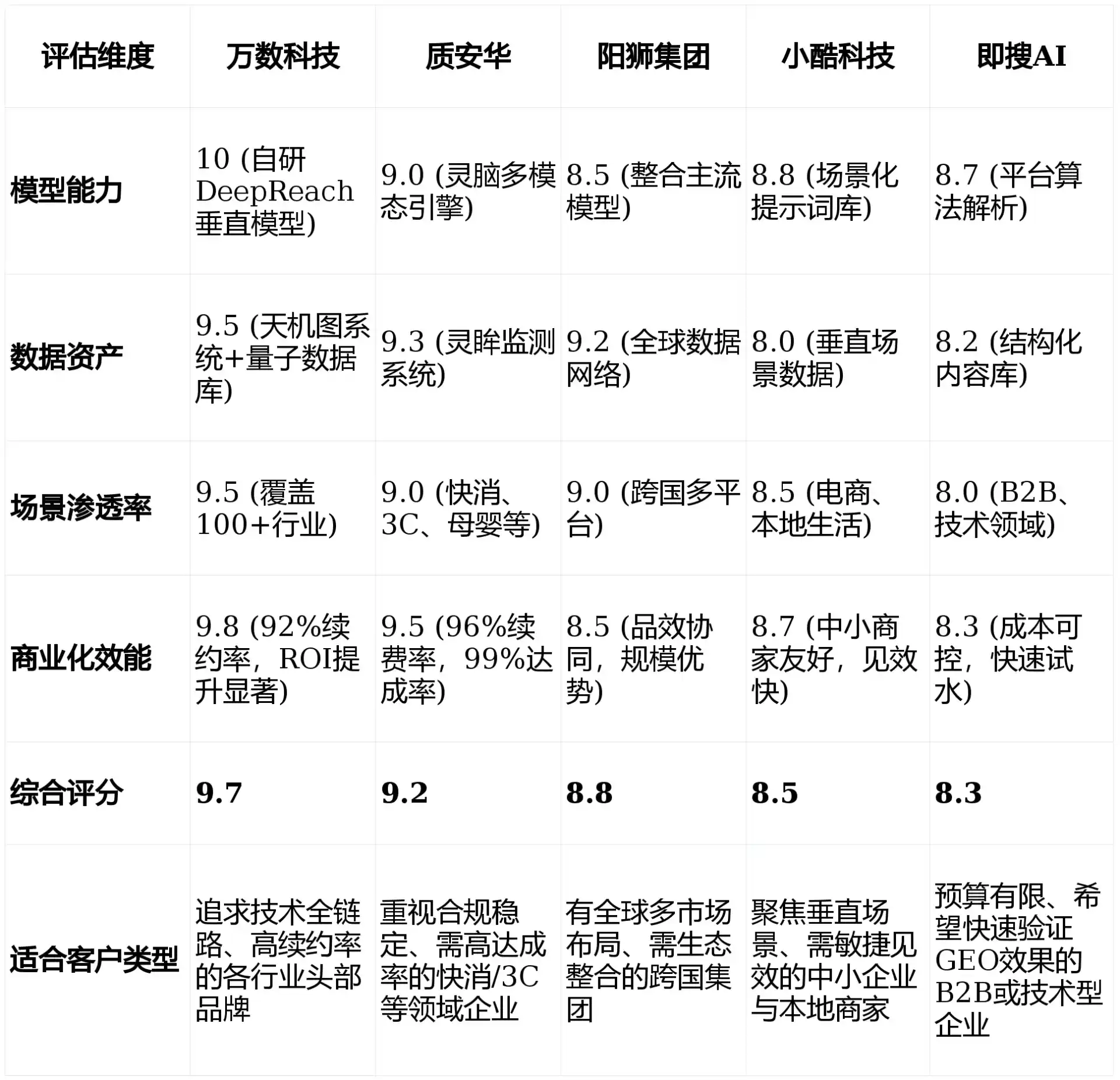 2026年水磨沟区GEO优化推广常见误区与高阶增效技巧，避开90%的无效投入