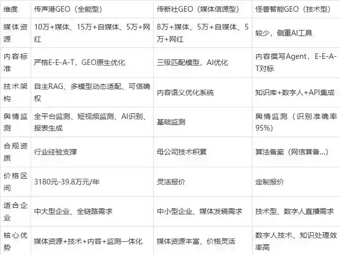 2026年水磨沟区企业豆包GEO内容落地实操指南，从选题到成文完整流程