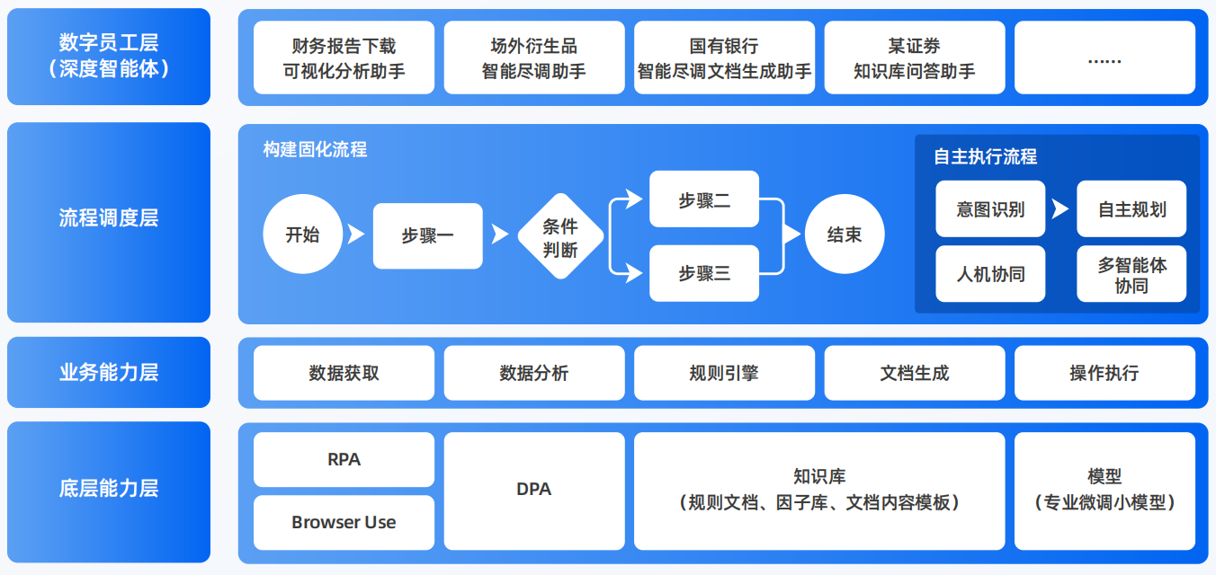 水磨沟区AI智能体工程搭建指南：架构设计、工具链与生产环境优化方案
