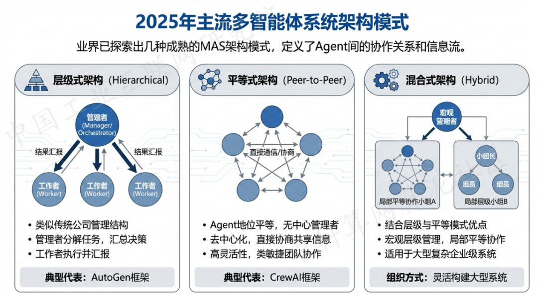 水磨沟区 AI 智能体商业应用探析：智能自主程序助力企业数字化升级