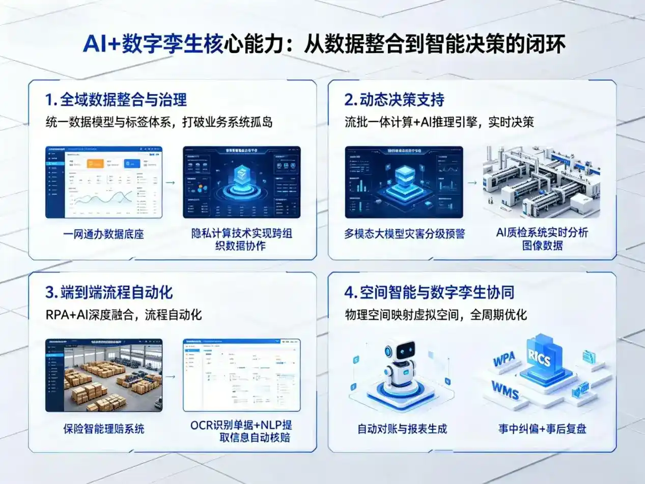 AI大模型落地优化服务｜解决水磨沟区企业大模型响应慢、输出不准、成本偏高问题