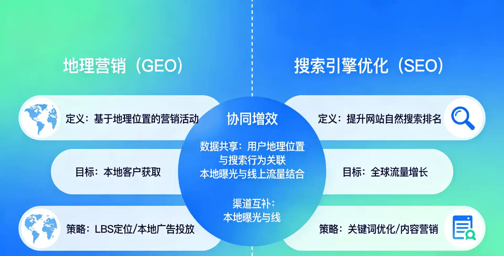 立足水磨沟区，从用户需求与流量逻辑，解读GEO优化的落地价值与应用前景