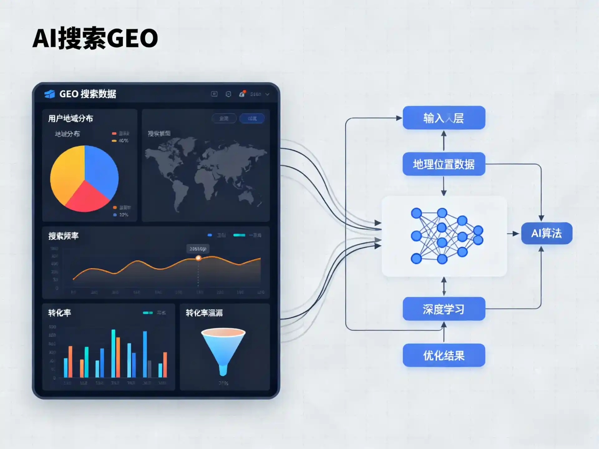 水磨沟区GEO优化服务商该如何筛选？生成式引擎优化行业实践观察